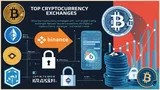TOP 10 Cryptocurrency Exchanges: The Best Platforms for Smart Traders