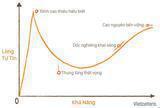 Hiệu ứng DUNNING-KRUGER